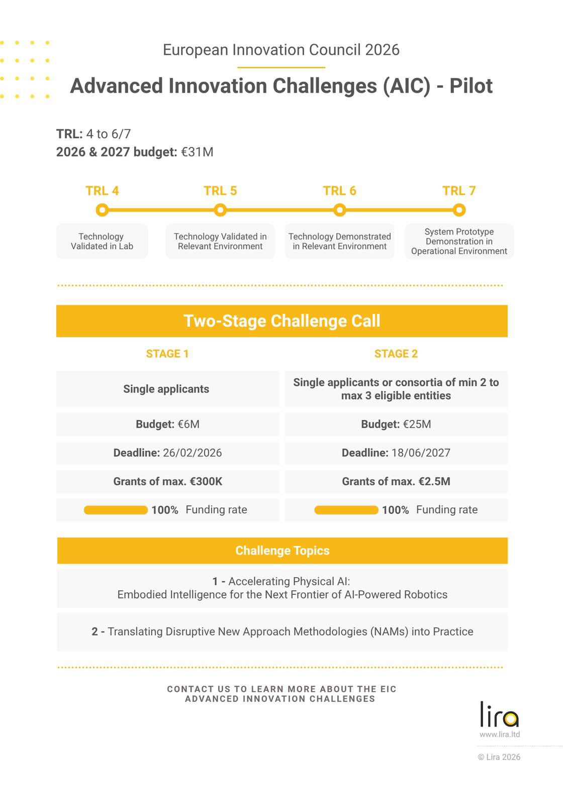 The evaluation process and timing in Horizon Europe - GIA Institute