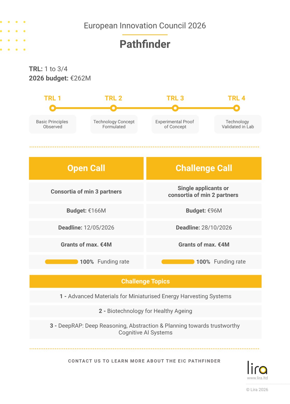EIC Pathfinder 2026 | The New Guide - FundingTrip