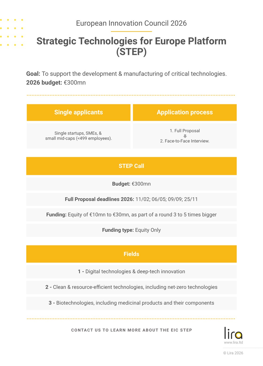 The EIC Work Programme 2026. A new funding scheme is added!